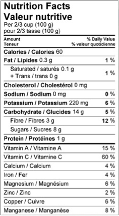 Valeur nutritive camerise